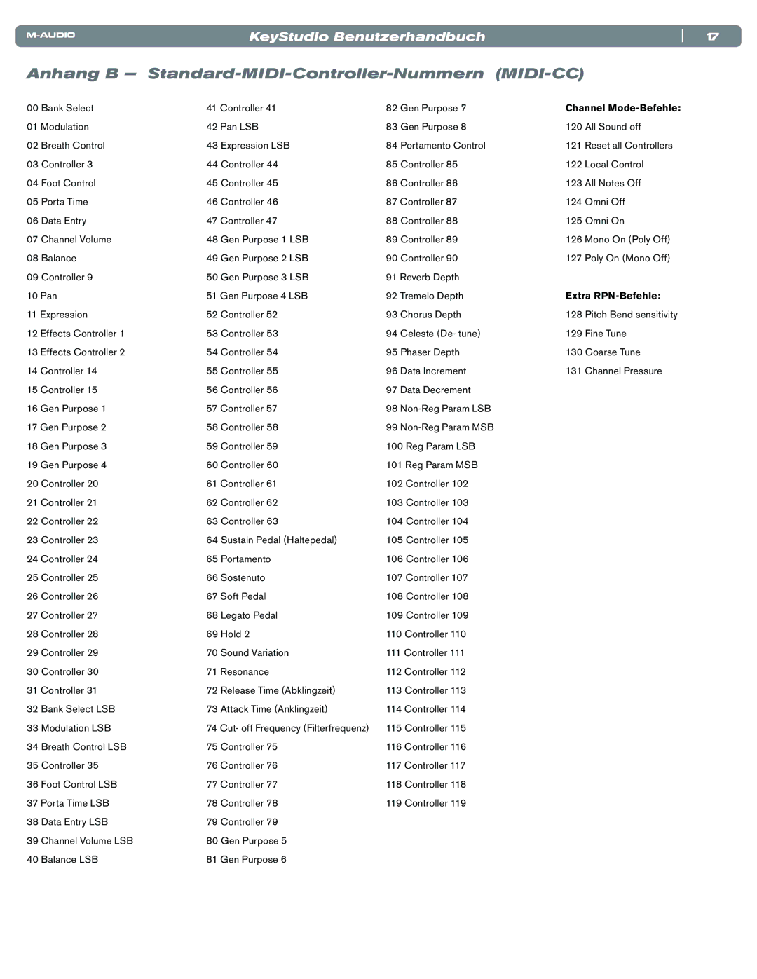 M-Audio Electronic Keyboard manual Anhang B Standard-MIDI-Controller-Nummern MIDI-CC, Extra RPN-Befehle 