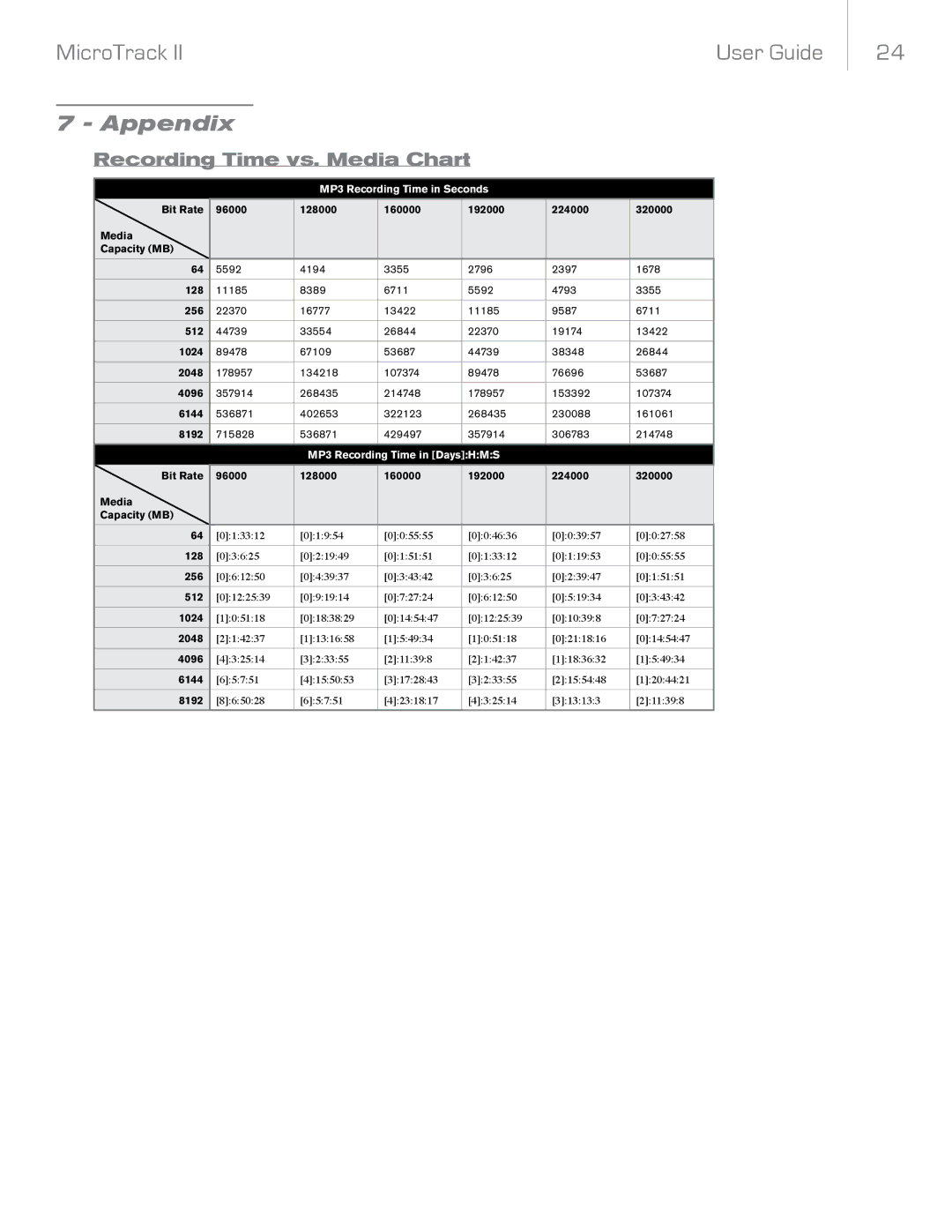 M-Audio II manual Appendix, Recording Time vs. Media Chart 