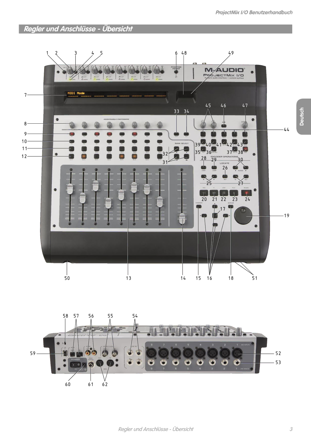 M-Audio I/O manual Regler und Anschlüsse Übersicht 