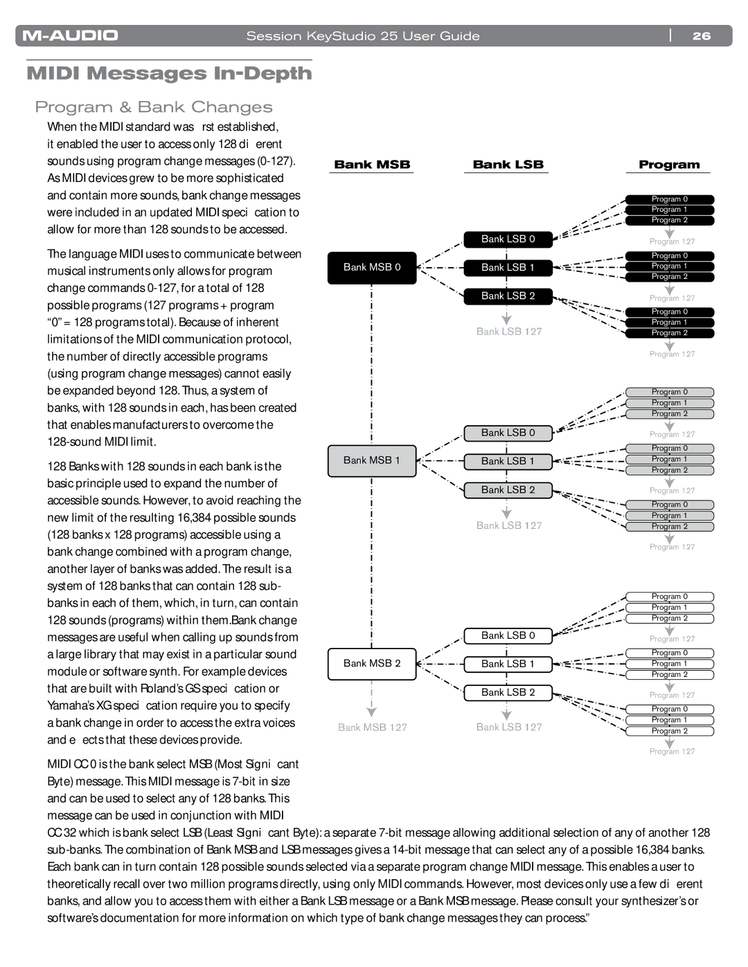 M-Audio KeyStudio 25 manual Midi Messages In-Depth, Program & Bank Changes 