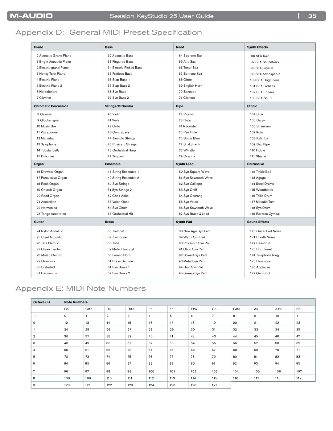 M-Audio KeyStudio 25 manual Appendix D General Midi Preset Specification, Appendix E Midi Note Numbers 