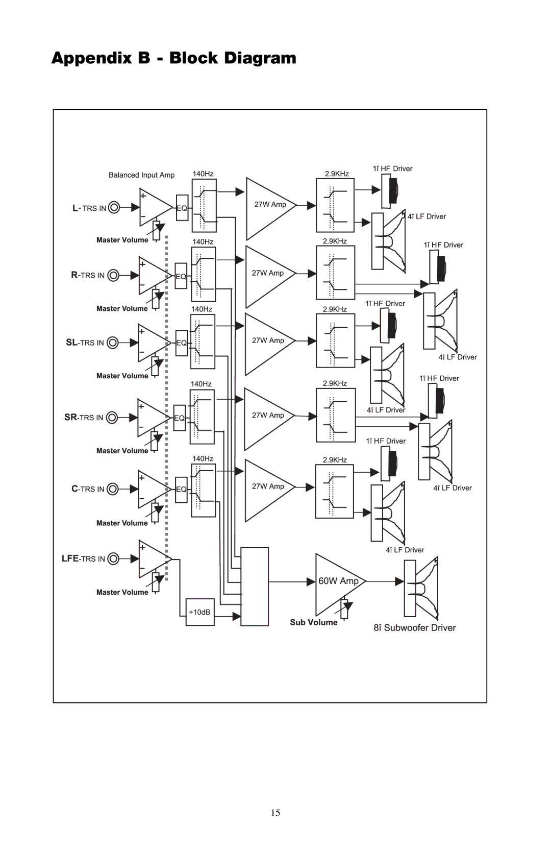 M-Audio LX4 warranty Appendix B Block Diagram 