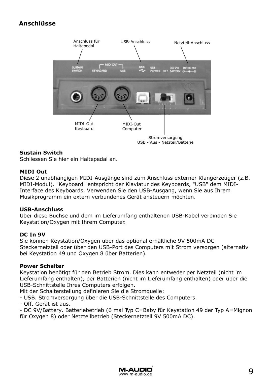 M-Audio MD 46 manual Anschlüsse, Sustain Switch, Midi Out, USB-Anschluss, Power Schalter 