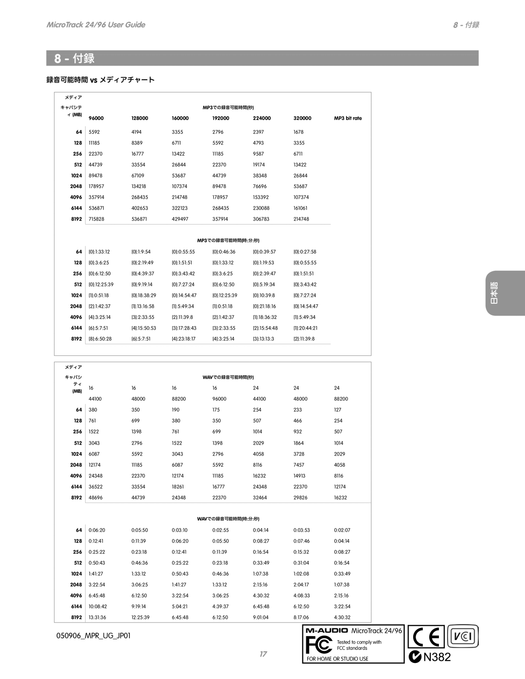 M-Audio manual MicroTrack 24/96 User Guide8 付録, 050906MPRUGJP01 