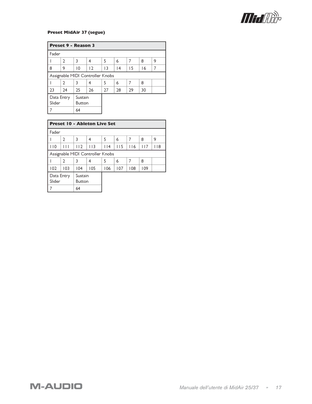 M-Audio MidAir 25/37 manual Preset MidAir 37 segue Preset 9 Reason, Preset 10 Ableton Live Set 