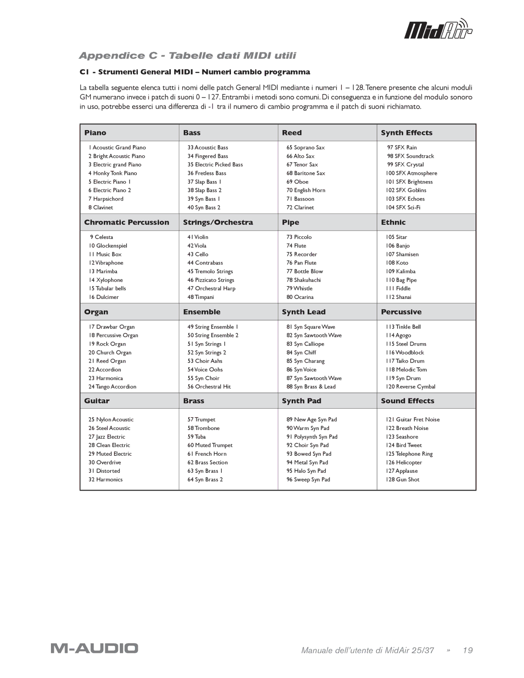 M-Audio MidAir 25/37 manual Appendice C Tabelle dati Midi utili 