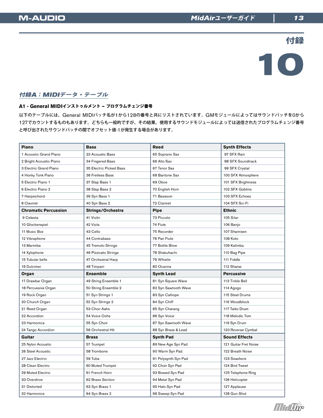 M-Audio MidAir manual 付録a：Midiデータ・テーブル, A1 General MIDIインストゥルメント プログラムチェンジ番号 