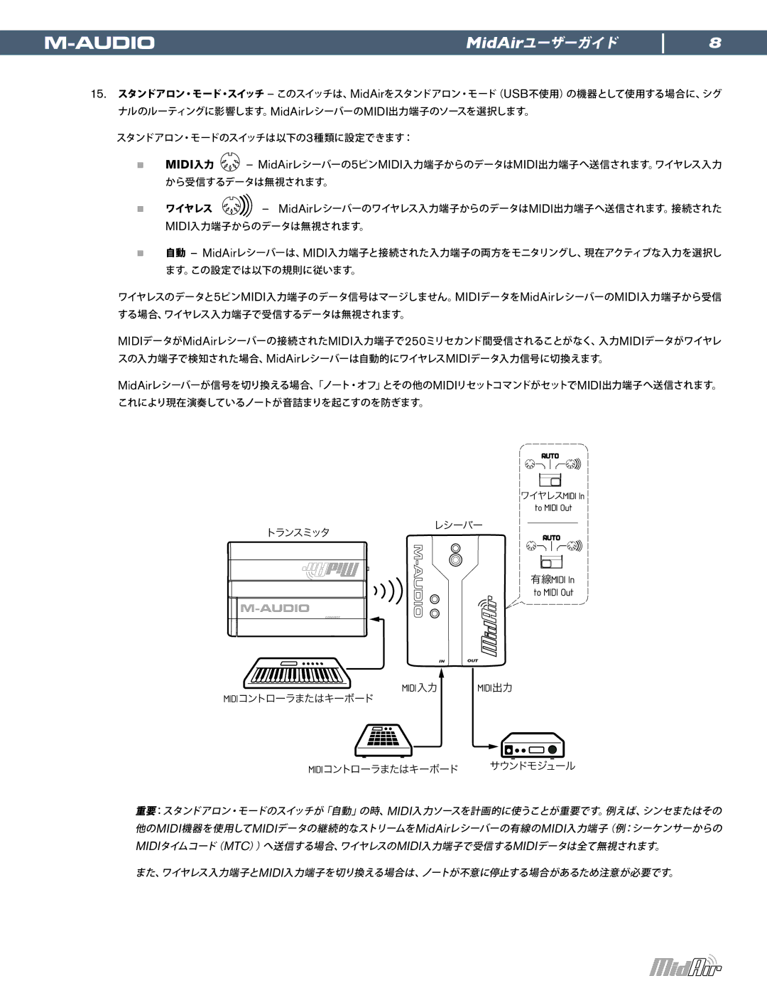 M-Audio MidAir manual トランスミッタ レシーバー 