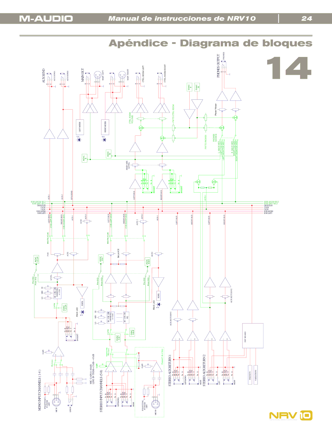 M-Audio NRV10 manual Adc 