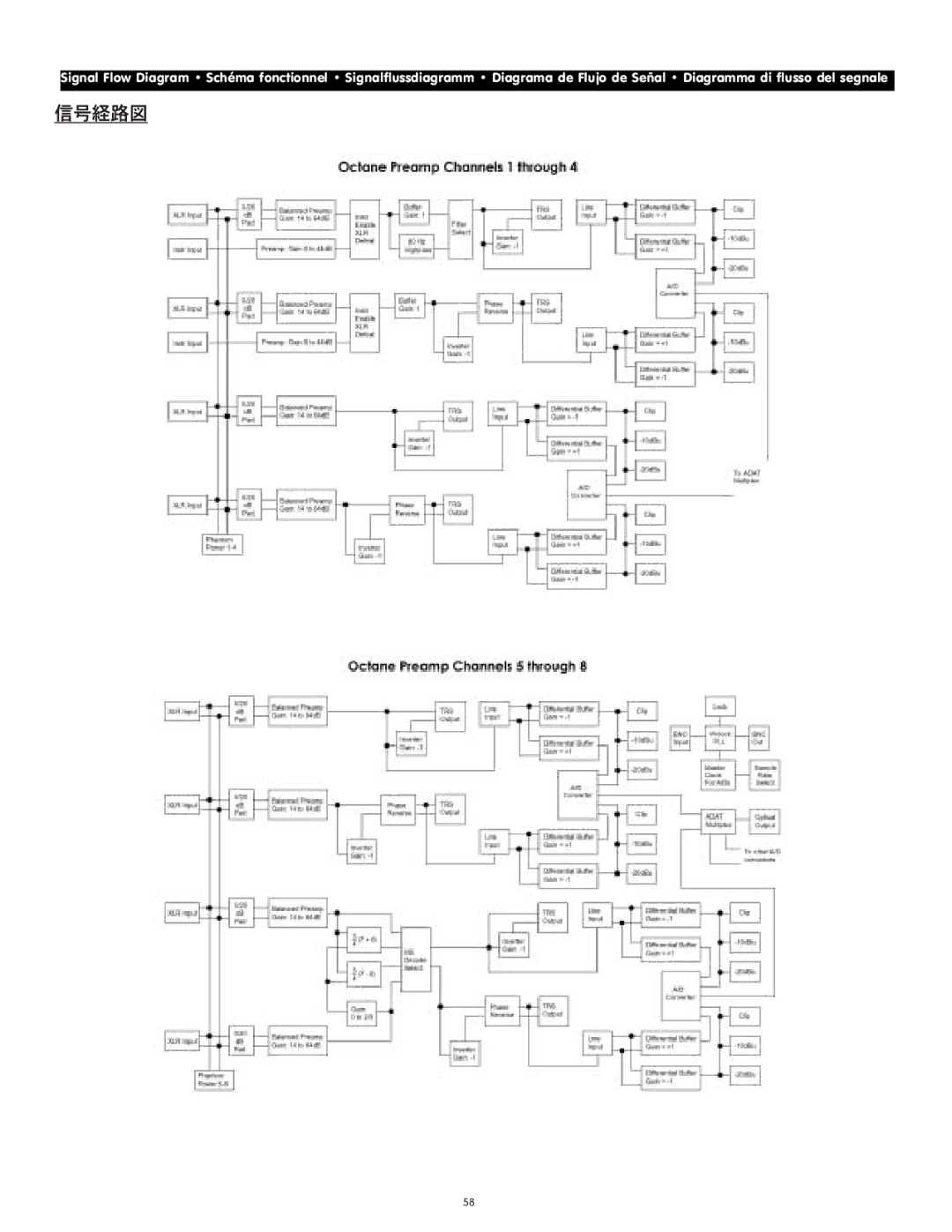 M-Audio Octane manual 