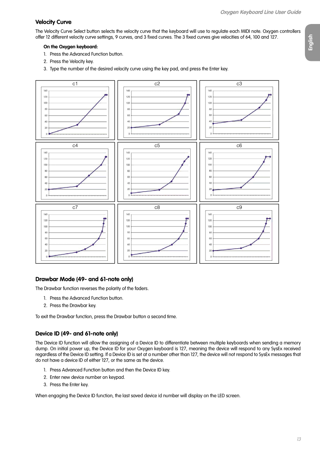 M-Audio OXYGEN 8 V2 manual Velocity Curve, Drawbar Mode 49- and 61-note only, Device ID 49- and 61-note only 