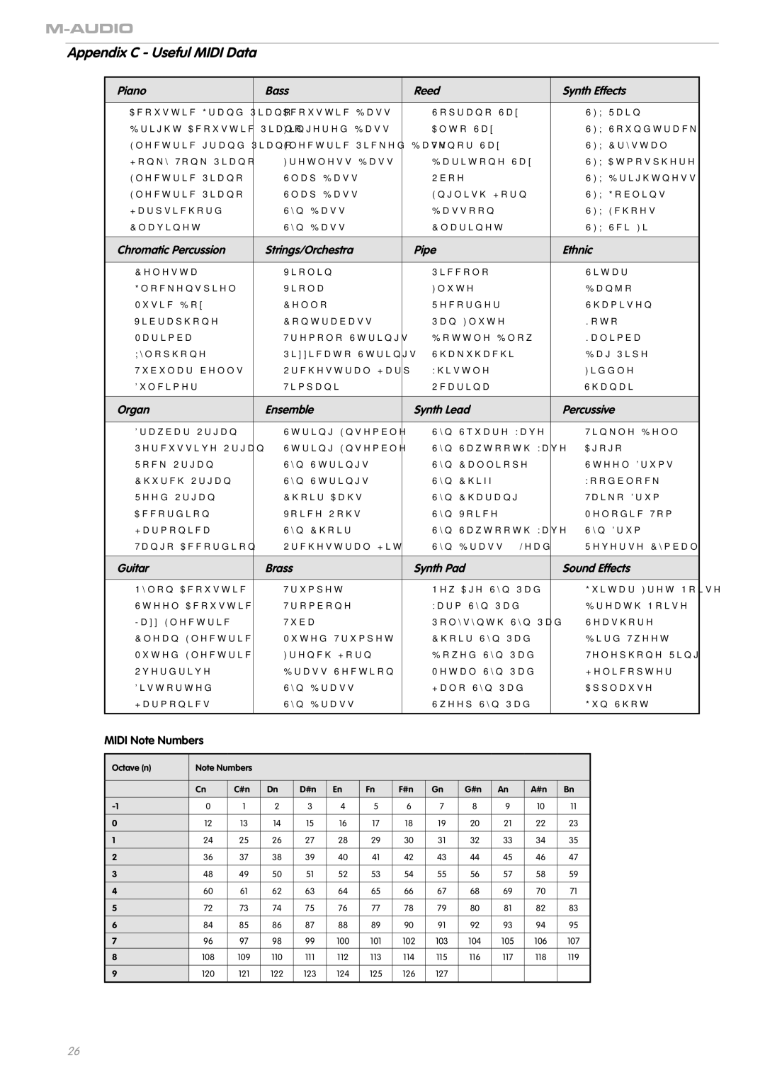 M-Audio OXYGEN 8 V2 manual Appendix C Useful Midi Data, Midi Note Numbers 