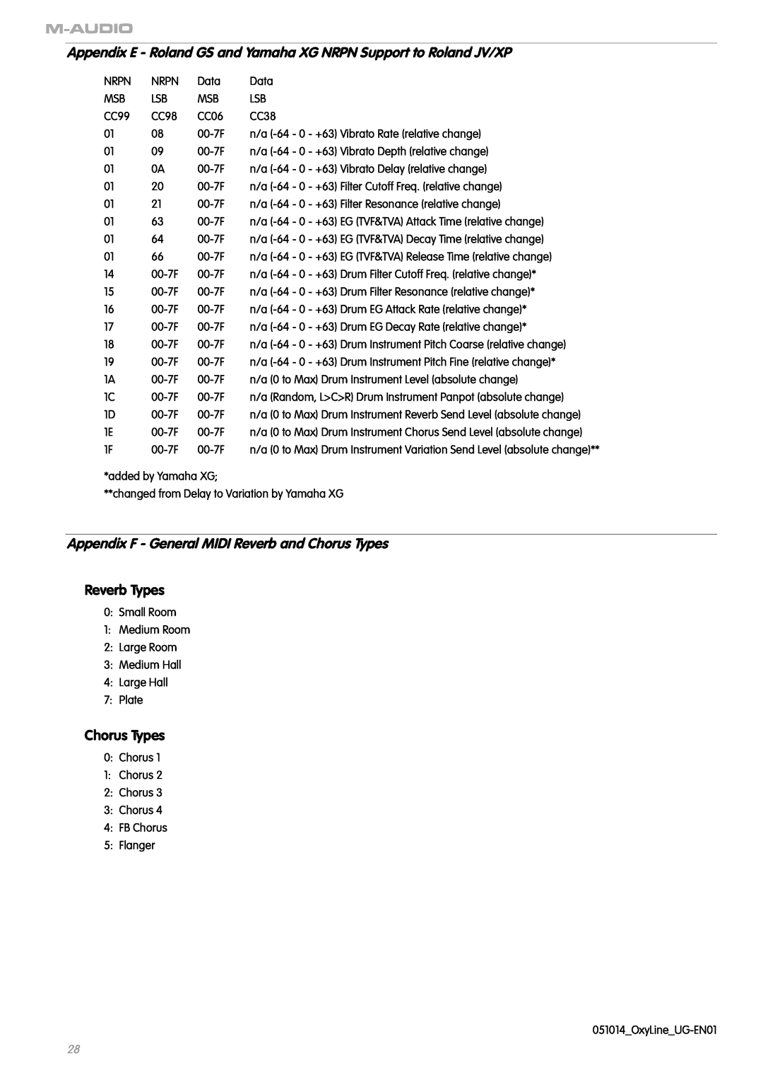 M-Audio OXYGEN 8 V2 manual Appendix F - General MIDI Reverb and Chorus Types, Reverb Types 