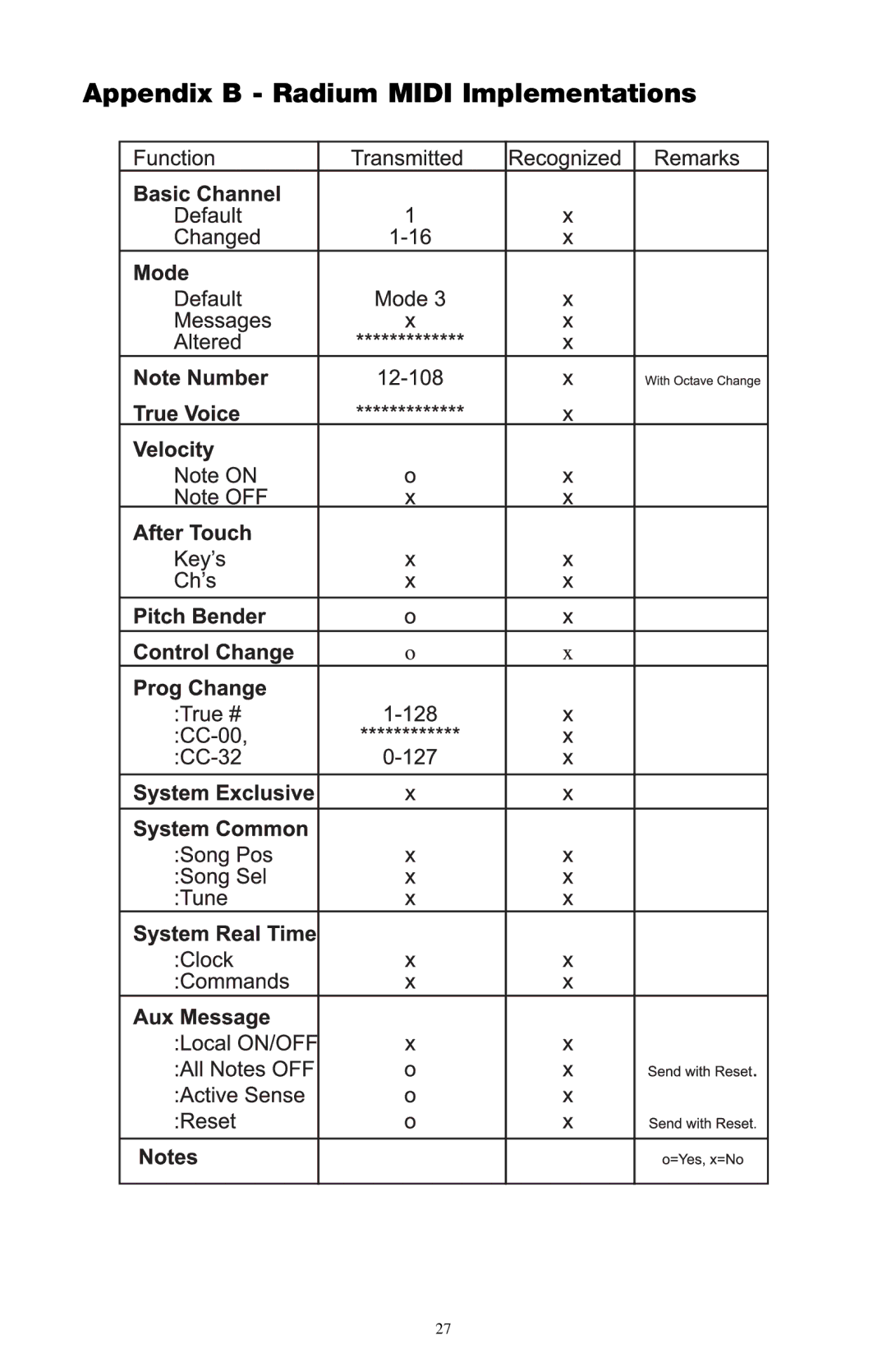 M-Audio RAD-050503 warranty Appendix B Radium Midi Implementations 