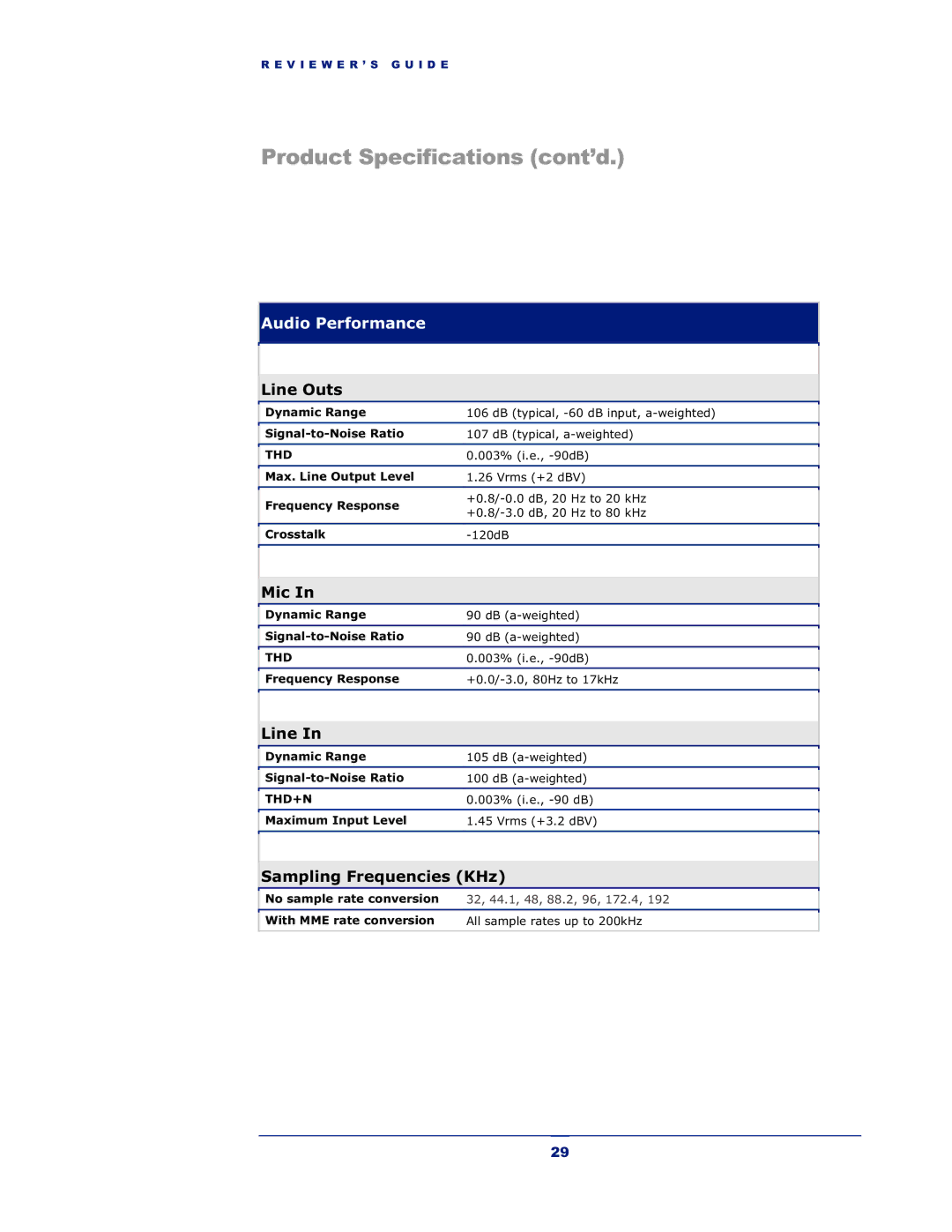 M-Audio Revolution 7.1 manual Product Specifications cont’d 