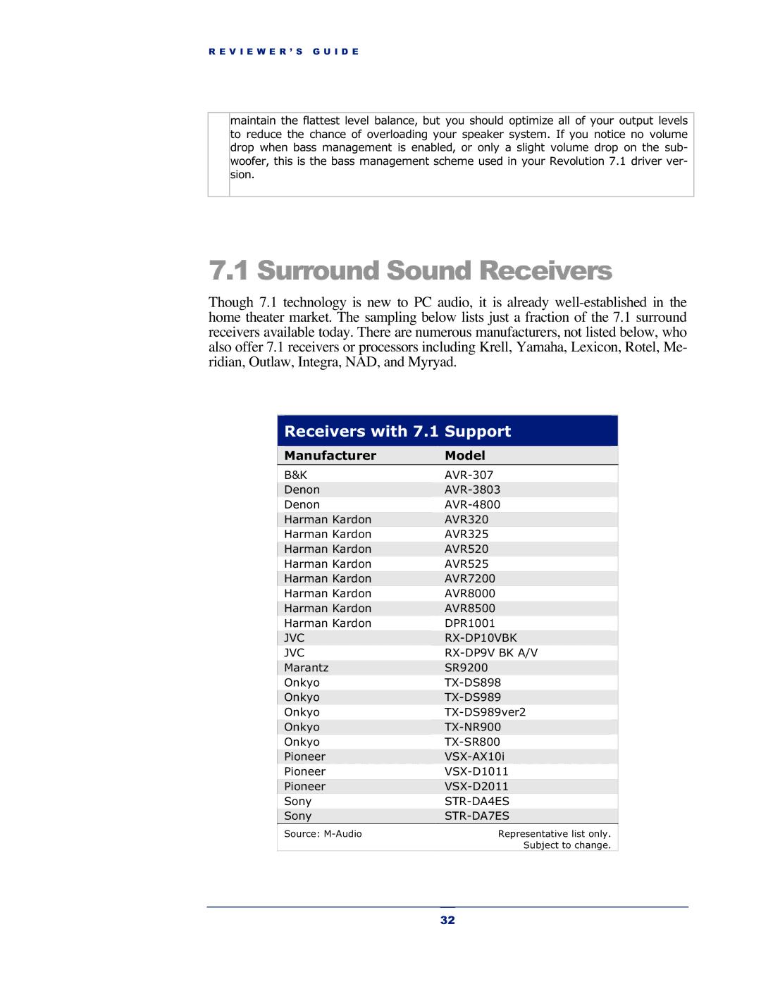 M-Audio Revolution 7.1 manual Surround Sound Receivers, Receivers with 7.1 Support 