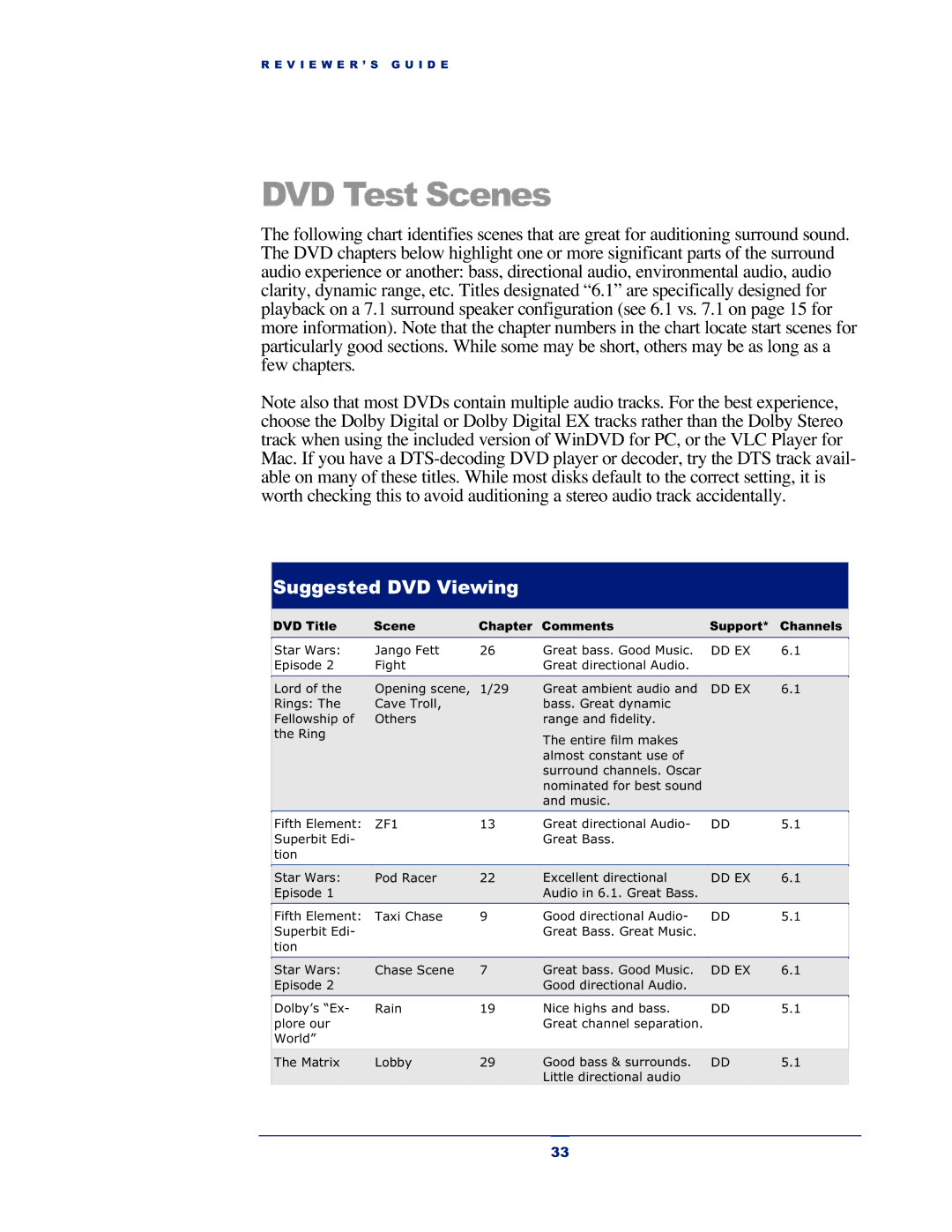 M-Audio Revolution 7.1 manual DVD Test Scenes, Suggested DVD Viewing 