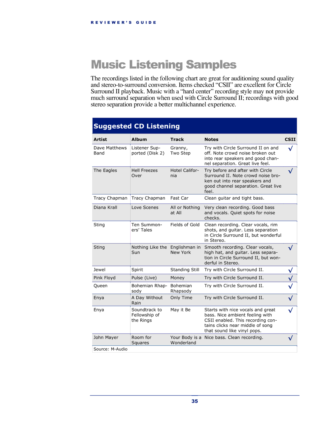 M-Audio Revolution 7.1 manual Music Listening Samples, Suggested CD Listening 