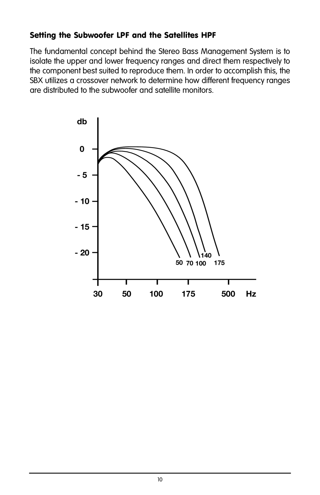 M-Audio SBX user manual Are distributed the subwoofer satellite, 100 175 500 Hz 