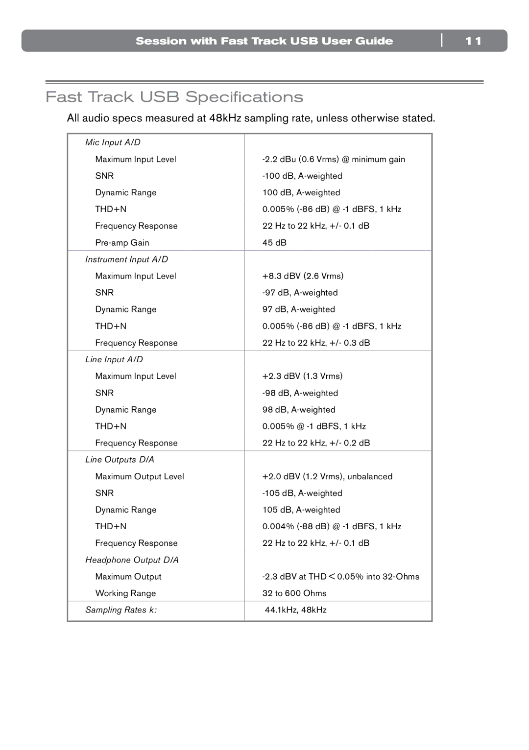 M-Audio SESSION manual Fast Track USB Specifications, Mic Input A/D 