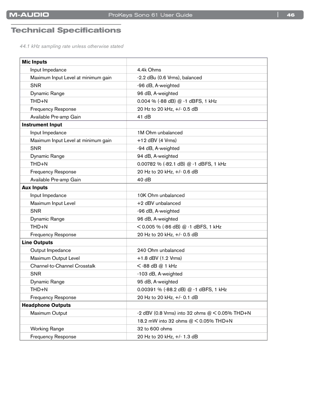 M-Audio SONO 61 manual Technical Specifications, Mic Inputs 