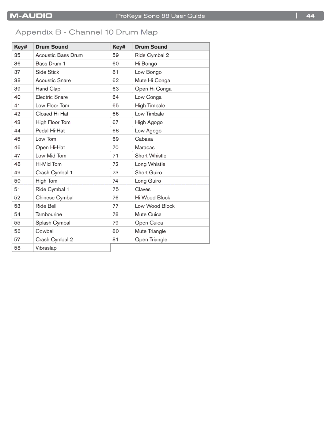 M-Audio SONO 88 manual Appendix B Channel 10 Drum Map, Key# Drum Sound 