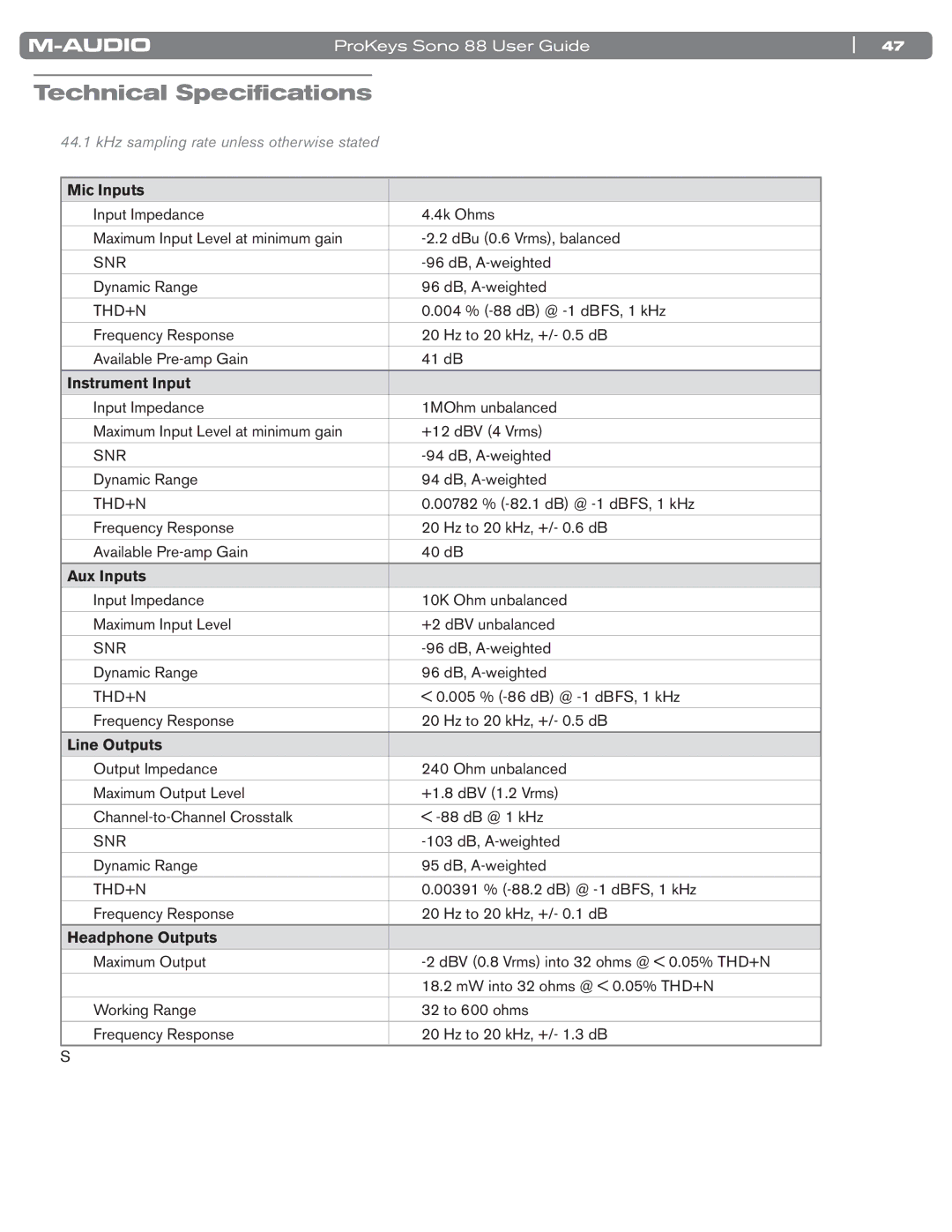 M-Audio SONO 88 manual Technical Specifications, Mic Inputs 