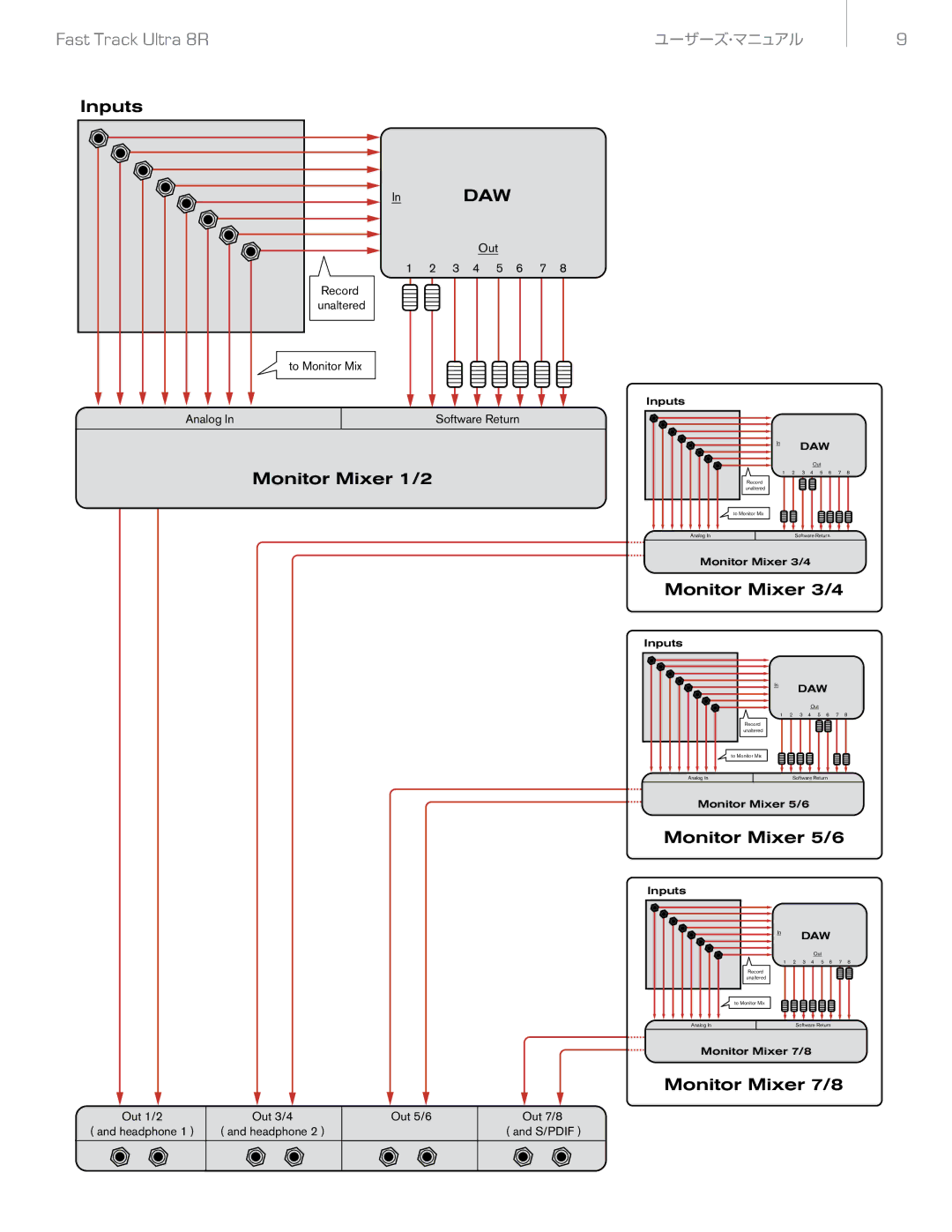 M-Audio Ultra 8R manual Nputs 