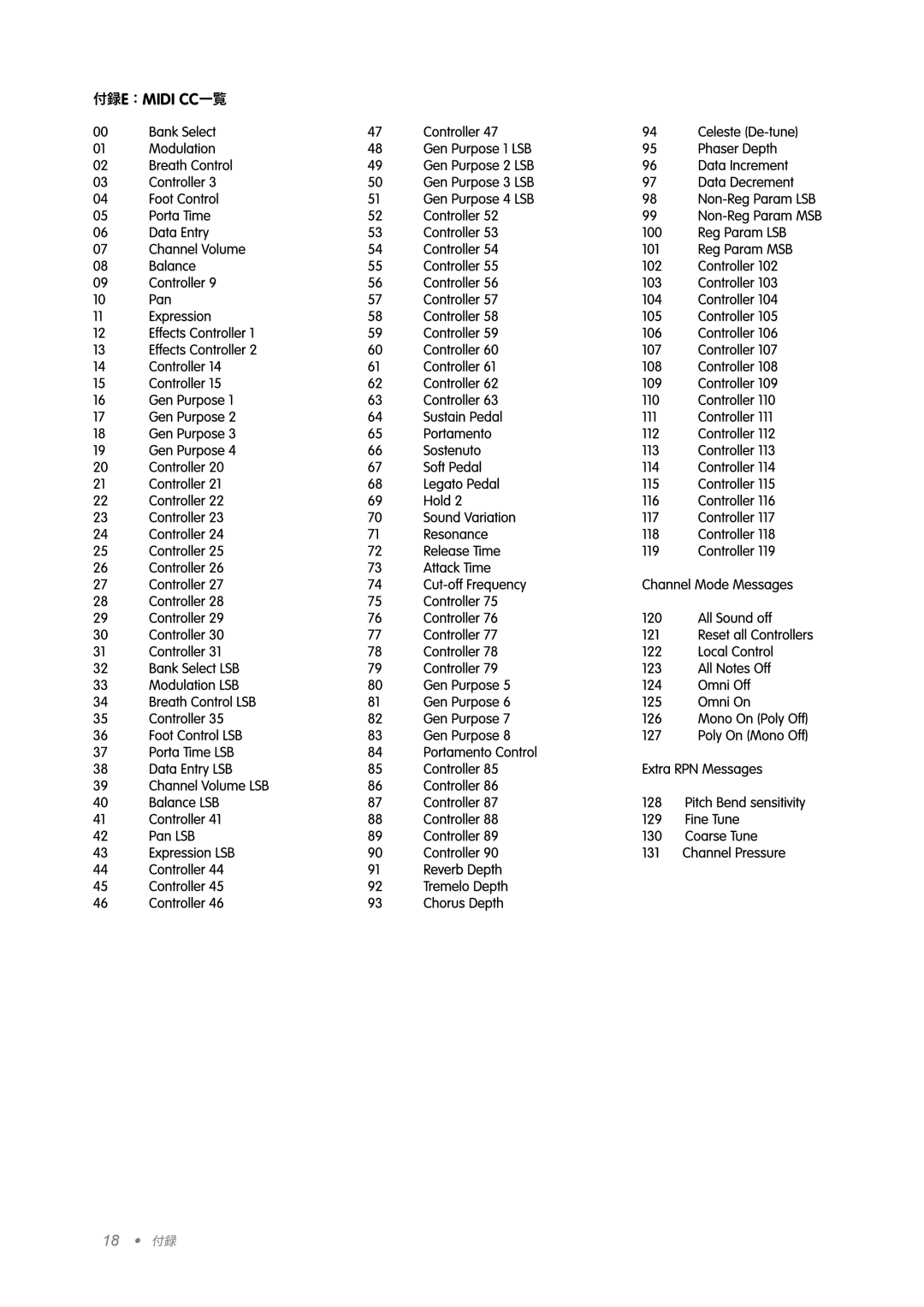 M-Audio X-Session manual 付録e：Midi Cc一覧 