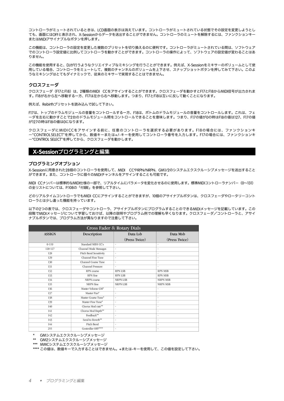 M-Audio X-Session manual Sessionプログラミングと編集, クロスフェーダ, プログラミングオプション 