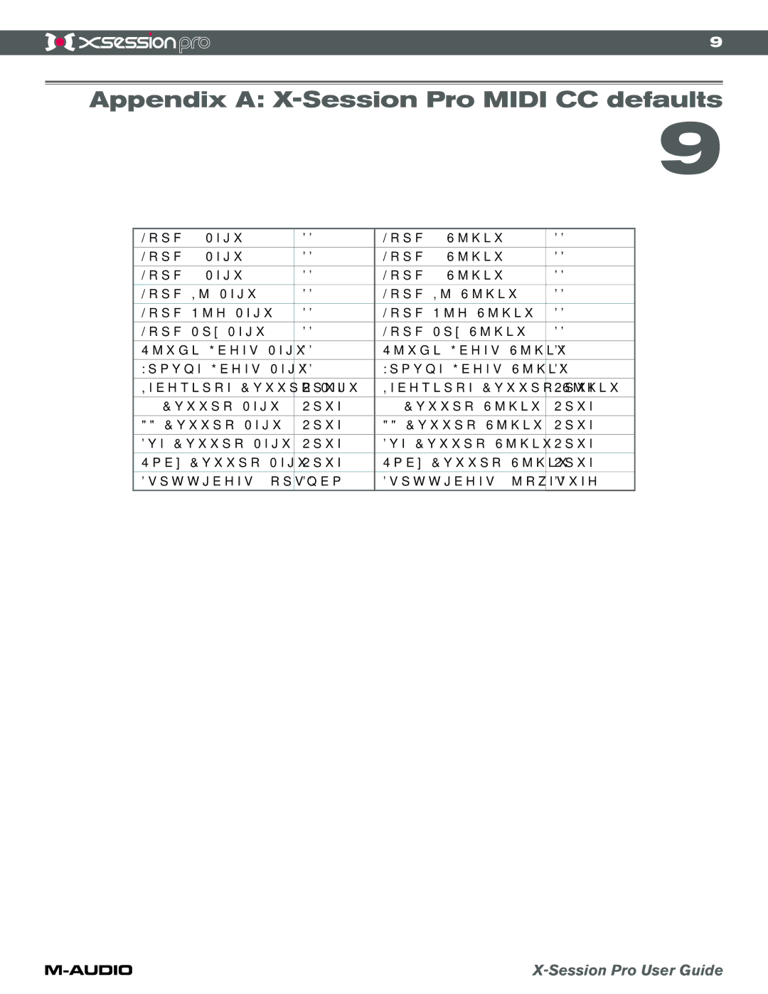 M-Audio xSession Pro manual Appendix a X-Session Pro Midi CC defaults 