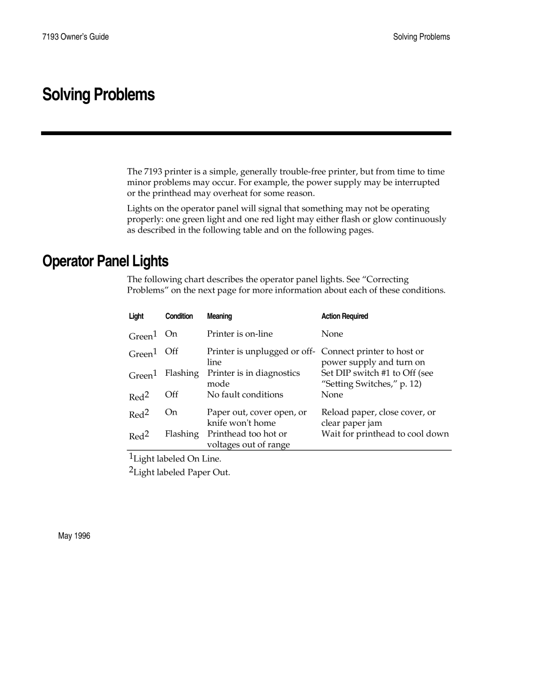 M-S Cash Drawer 7193 manual Solving Problems, Operator Panel Lights 