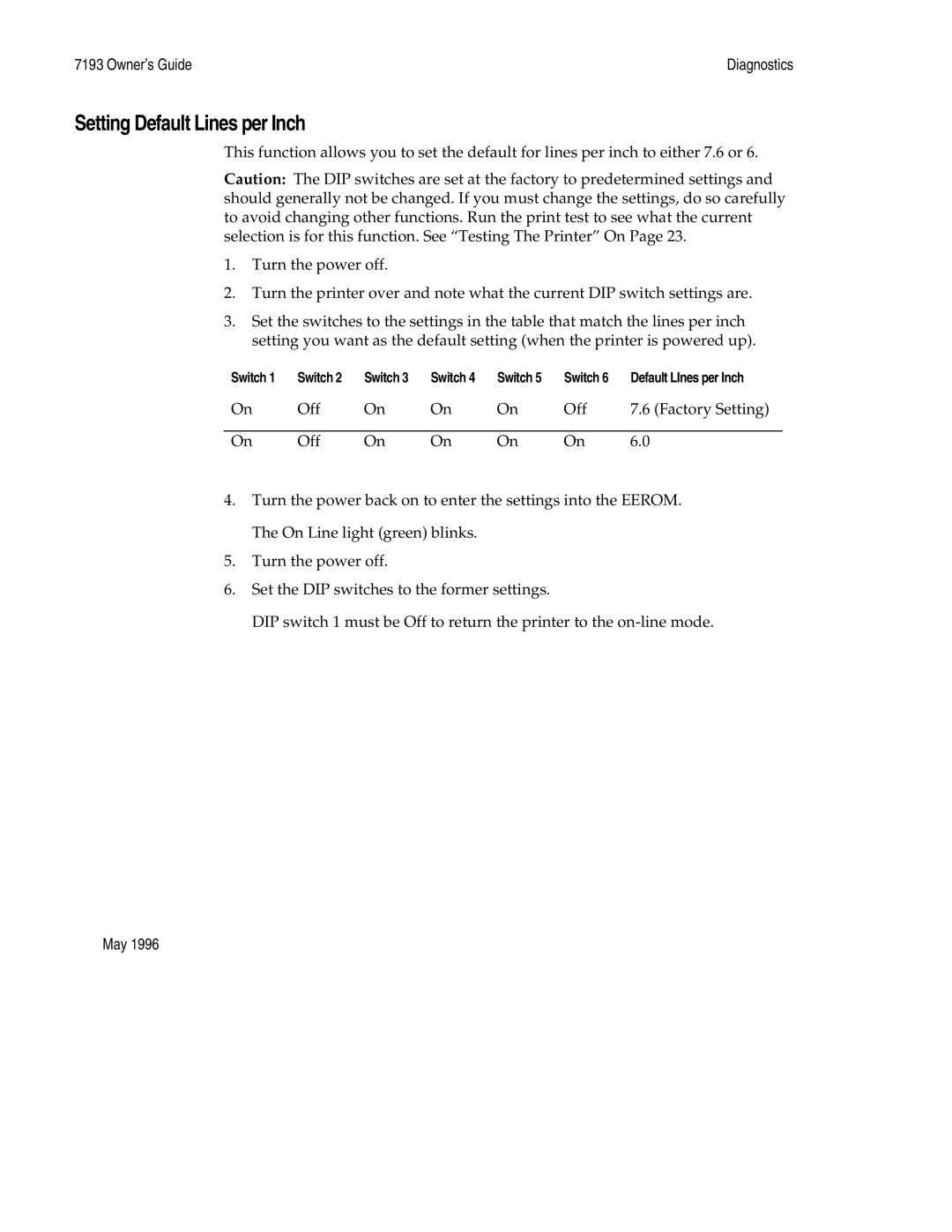 M-S Cash Drawer 7193 manual Setting Default Lines per Inch 