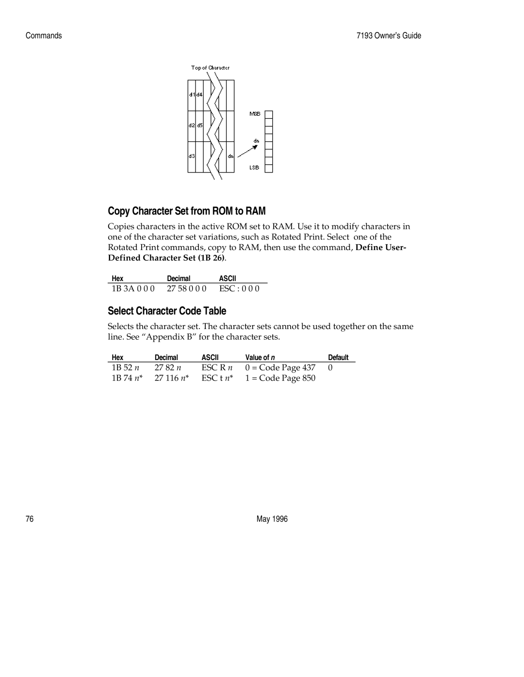 M-S Cash Drawer 7193 manual Copy Character Set from ROM to RAM, Select Character Code Table 