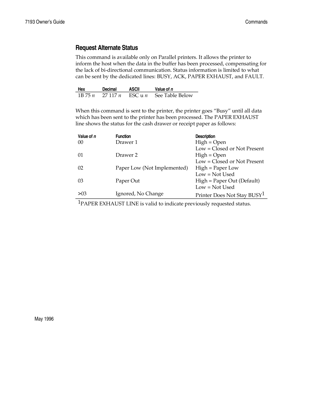 M-S Cash Drawer 7193 manual Request Alternate Status 