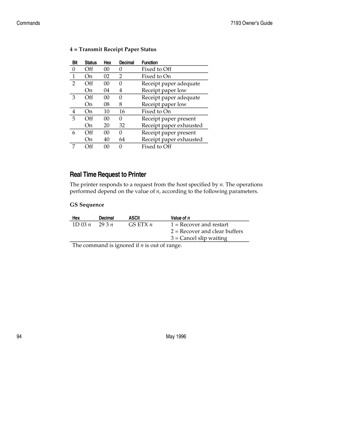 M-S Cash Drawer 7193 manual Real Time Request to Printer, = Transmit Receipt Paper Status 