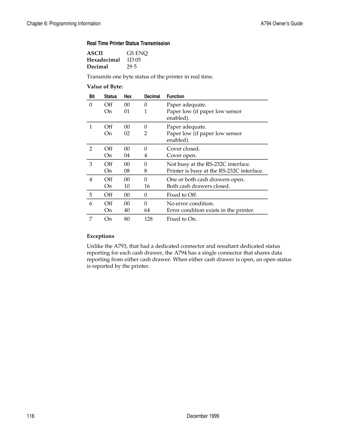 M-S Cash Drawer A794 manual Real Time Printer Status Transmission, Ascii GS ENQ, Value of Byte 