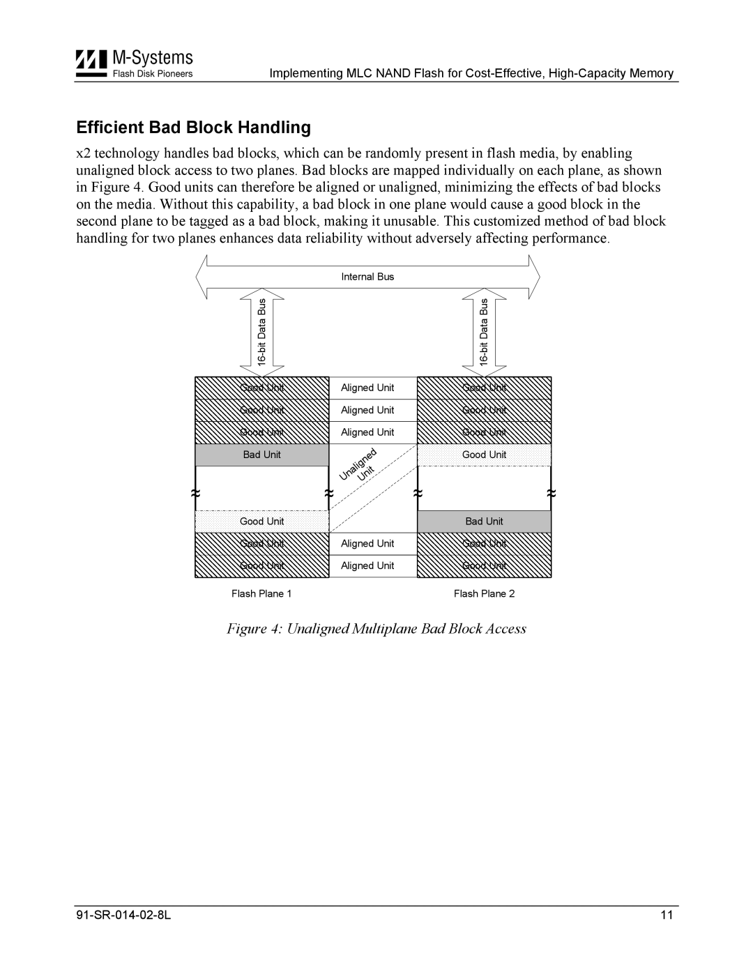 M-Systems Flash Disk Pioneers Flash Memory manual Efficient Bad Block Handling, Unaligned Multiplane Bad Block Access 