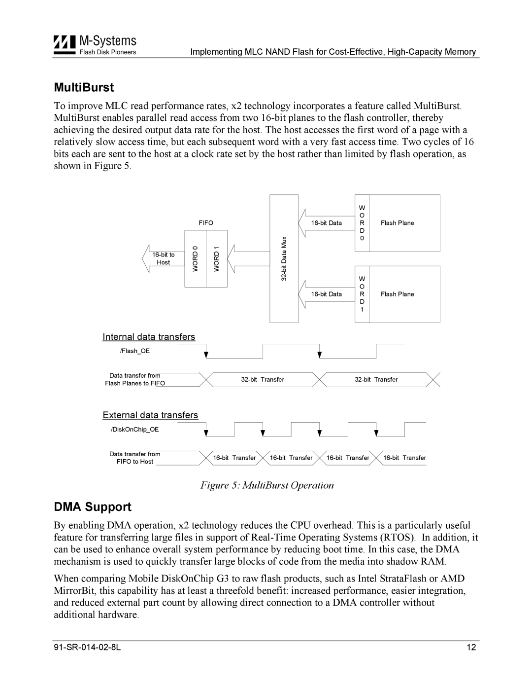 M-Systems Flash Disk Pioneers Flash Memory manual MultiBurst, DMA Support 