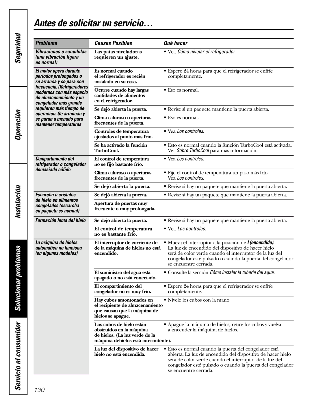 Mabe Canada 25, 21 installation instructions Servicio al consumidor Solucionar 