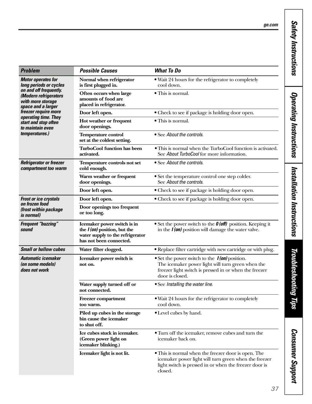 Mabe Canada 21, 25 installation instructions Safety Instructions 