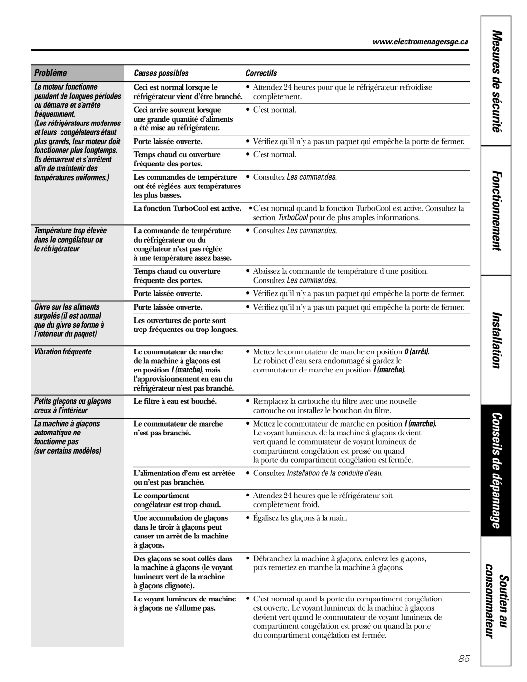 Mabe Canada 21, 25 Causes possibles Correctifs Le moteur fonctionne, Ou démarre et s’arrête, Fréquemment, Le réfrigérateur 