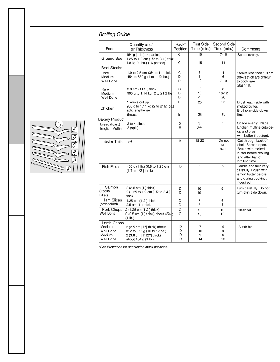 Mabe Canada JCBP240, JCBS630, JCBP620, JCBS280, JCBP630, JCBP250, JCBS250, JCBS640, JCBP270 manual Instructions 