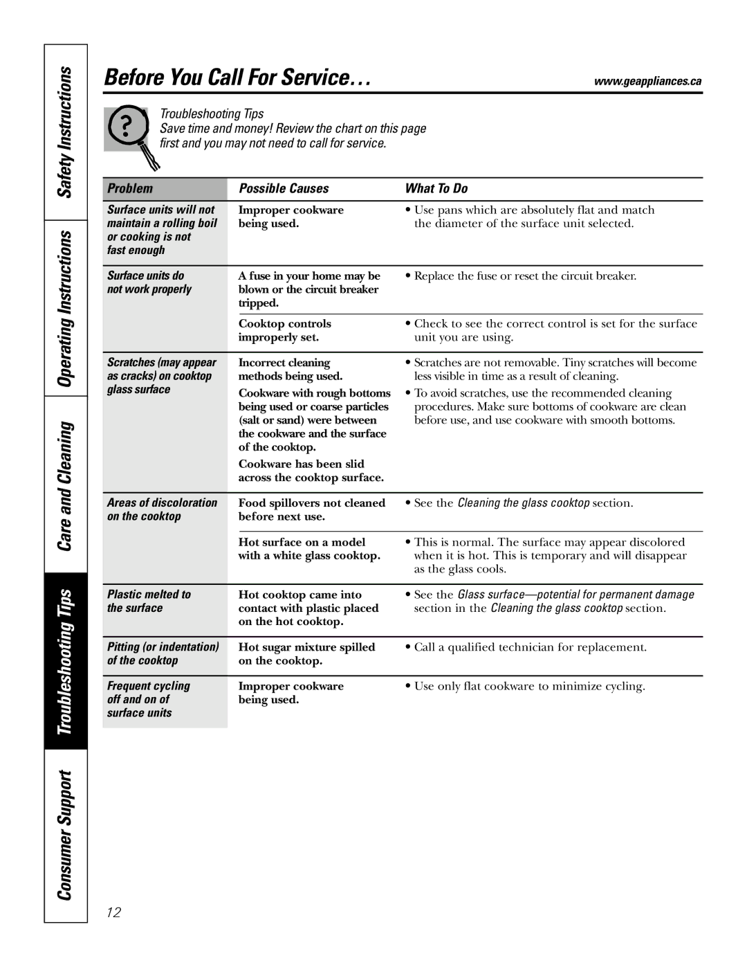 Mabe Canada JCP346 owner manual Before You Call For Service…, Problem Possible Causes What To Do 