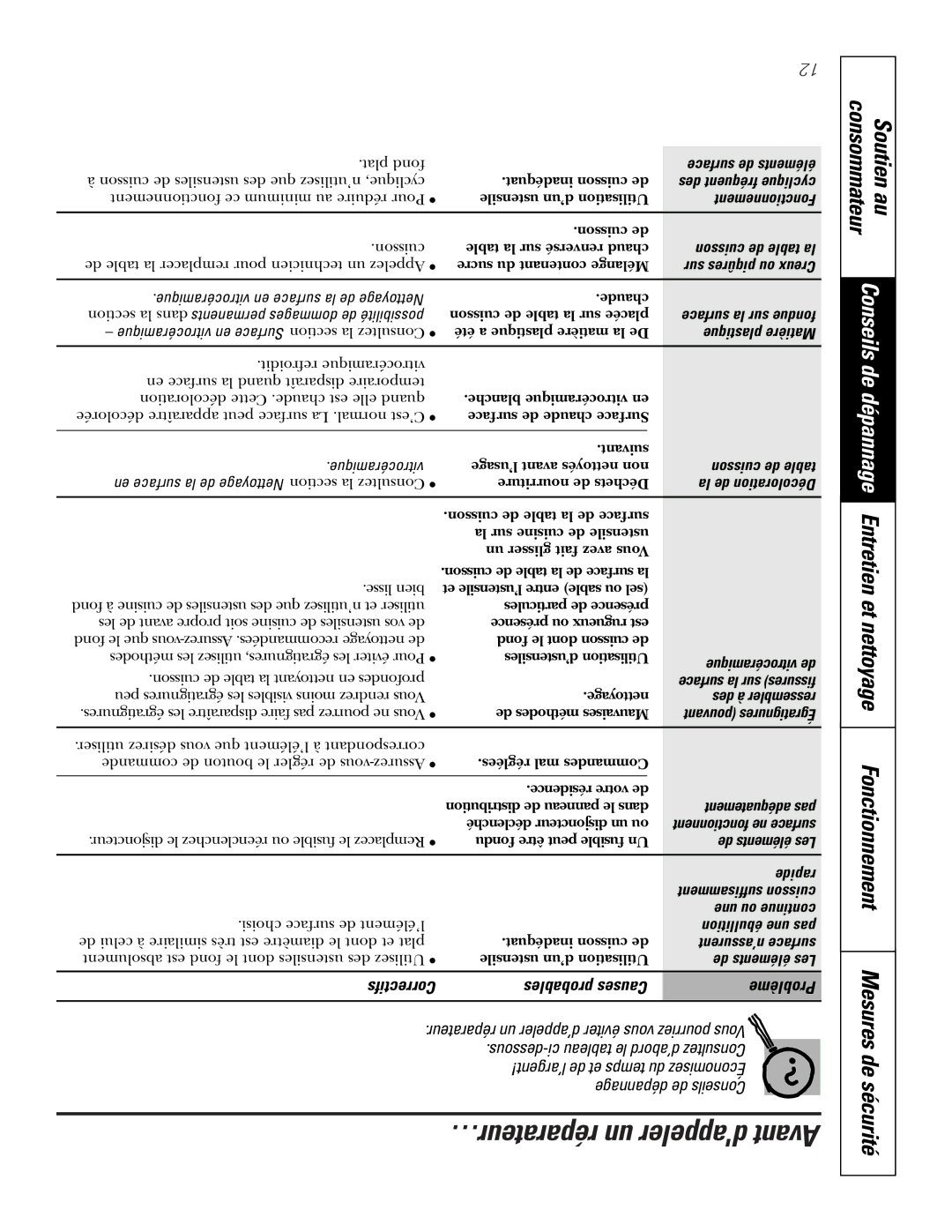 Mabe Canada JCP346 owner manual Soutien au, Mesures de sécurité, Fonctionnement, Consommateur 