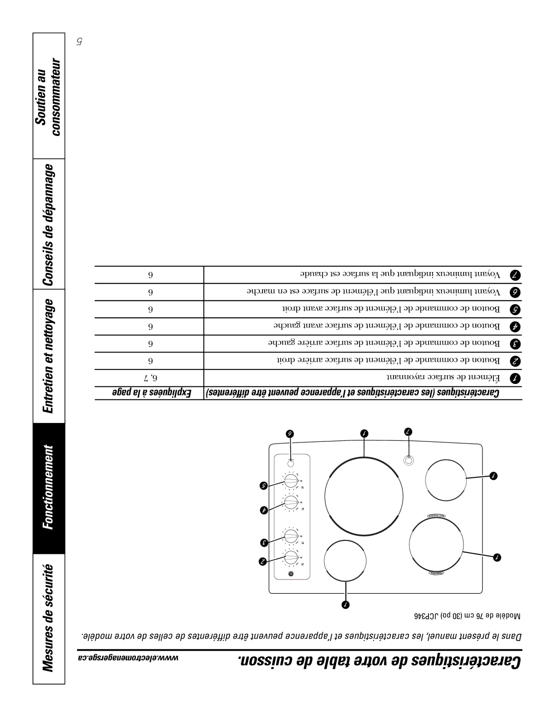 Mabe Canada JCP346 owner manual Cuisson de table votre de Caractéristiques, La à Expliquées 