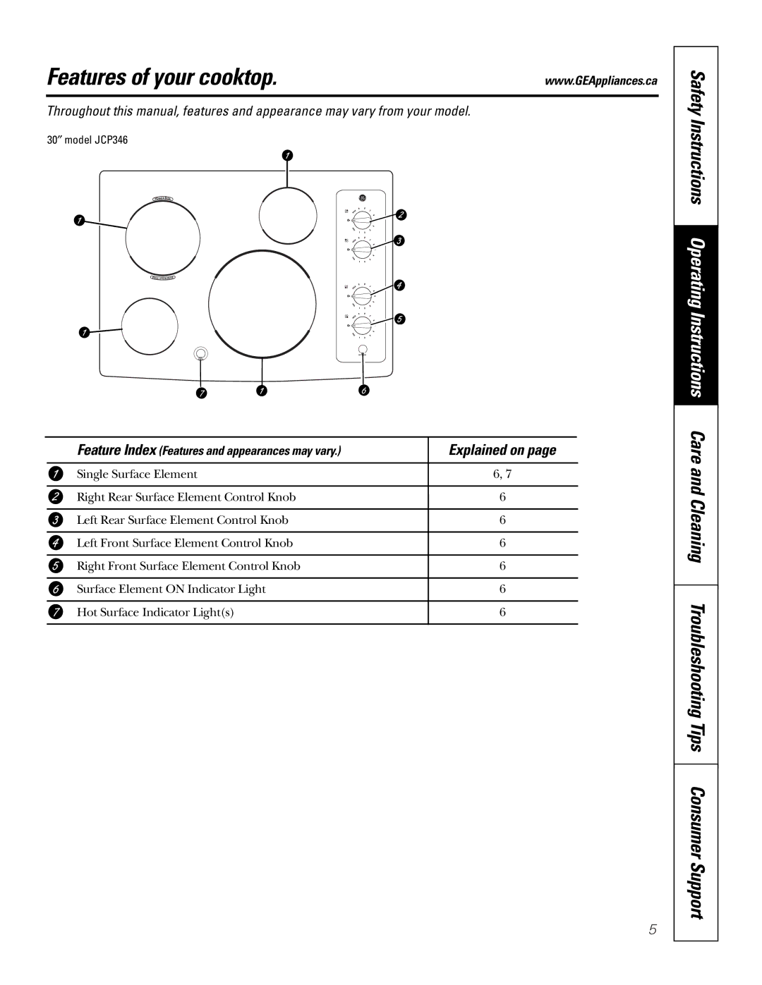 Mabe Canada JCP346 owner manual Features of your cooktop, Explained on, Feature Index Features and appearances may vary 