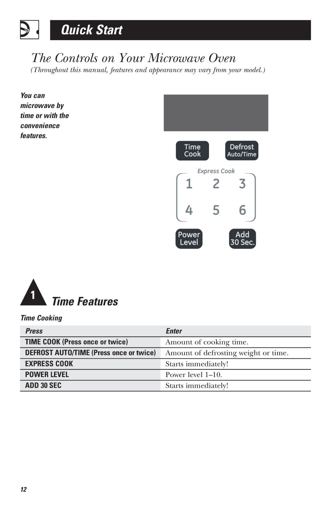 Mabe Canada JVM1635 Quick Start, Controls on Your Microwave Oven, Time Cooking Press Enter Time Cook Press once or twice 