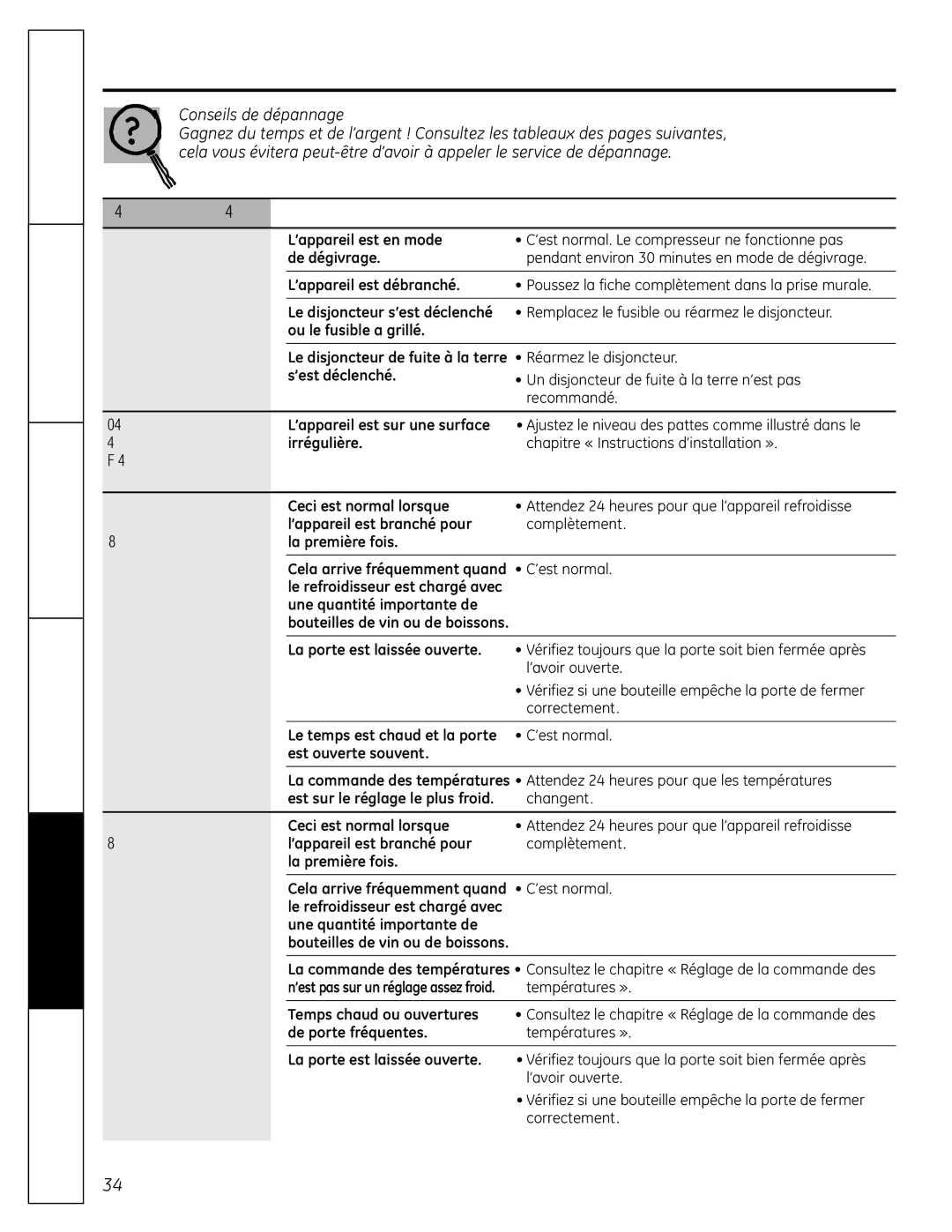 Mabe Canada PCR06BATSS Avant d’appeler le service de dépannage…, Temps chaud ou ouvertures, De porte fréquentes 