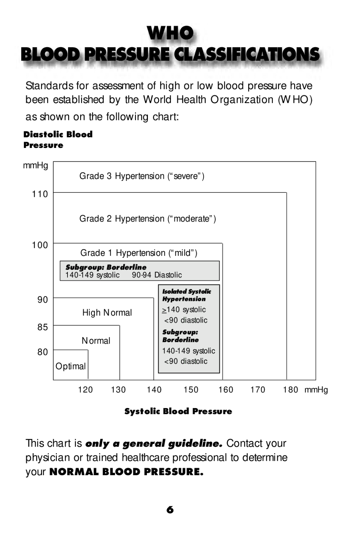 MABIS/Duro-Med 04-255-001 manual Who, Blood Pressure Classifications 